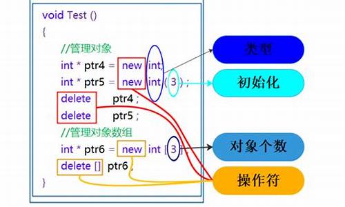 new delete 源码